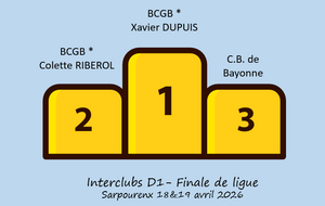 Interclubs D1 - finale de ligue 19/18 avril 2026