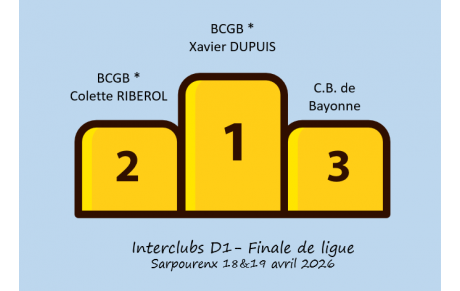 Interclubs D1 - finale de ligue 19/18 avril 2026